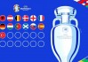 2024年欧洲杯比赛日程及球队实力分析(2024年欧洲杯比赛日程及球队实力分析报告)
