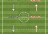 足球战术分析(足球战术分析系统软件)