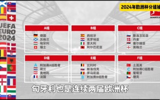 欧洲杯2024分组时间(欧洲杯2024在哪个国家)